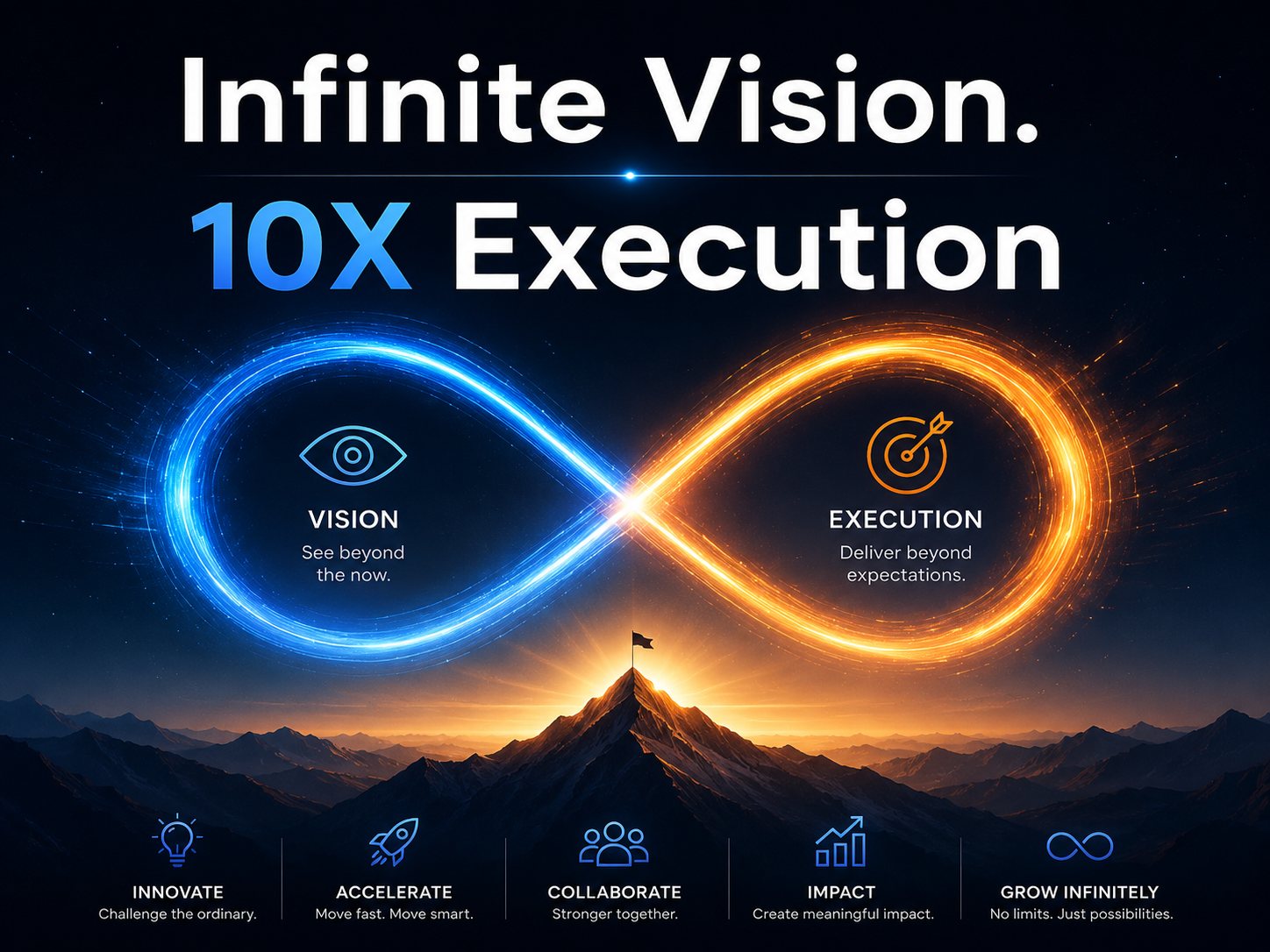Infinite Vision. 10X Execution. — infinity loop of vision and execution above a mountain peak, with feature pillars Innovate, Accelerate, Collaborate, Impact and Grow Infinitely